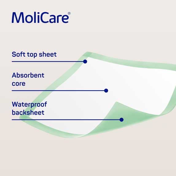 MoliCare premium Bed Mat 60x60cm - slika 3